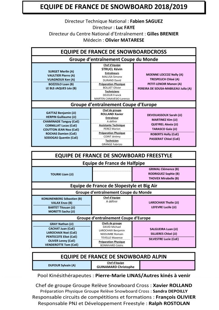 Organigramme-Snowboard