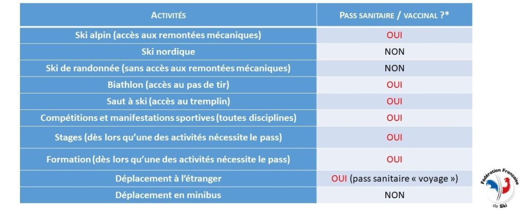 Pass obligatoire
