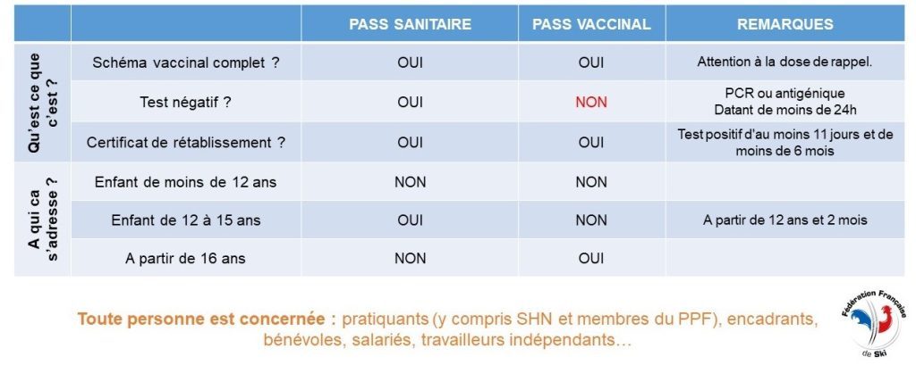 Pass vaccinal et sanitaire