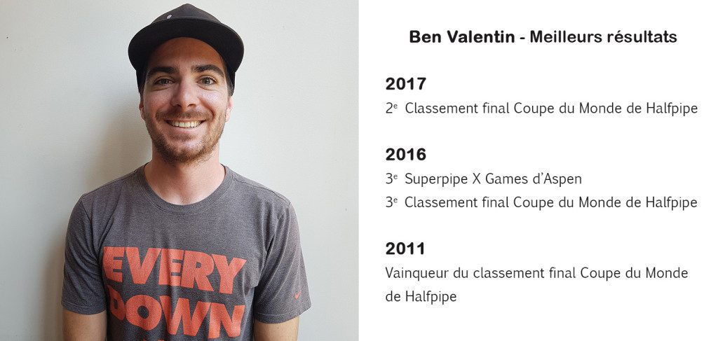 ben_valentin_meilleurs_resultats